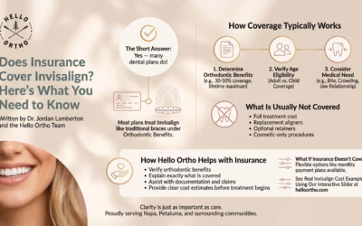 Does Insurance Cover Invisalign? Here’s What You Need to Know